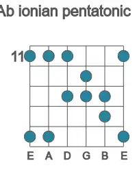 Guitar scale for Ab ionian pentatonic in position 11
